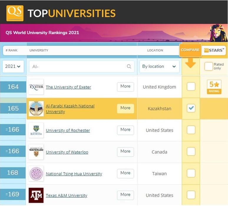 Kazakistan Üniversitesi, Türk Dünyası eğitim başarısını uluslarararası derecelere yükseltiyor