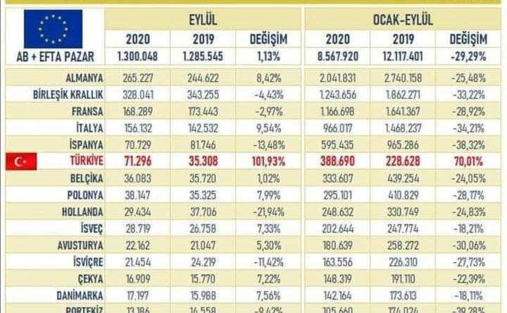 Türkiye’ de otomobil satın alma talebi devam ediyor