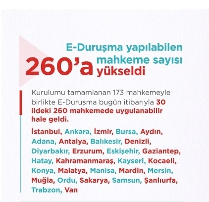 E-duruşma sistemi 30 ilde 260 mahkemede uygulanabilir duruma geldi