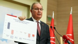 ‘İktidar hiçbir vaadini tutturamayacağını tescilledi!’