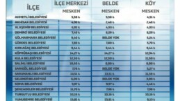 MANİSA ÖLÇEĞİNDE EVSEL KATI ATIK TOPLAMA BEDELİ UYGULAMASI (2)