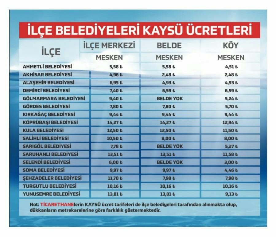 MANİSA ÖLÇEĞİNDE EVSEL KATI ATIK TOPLAMA BEDELİ UYGULAMASI (2)