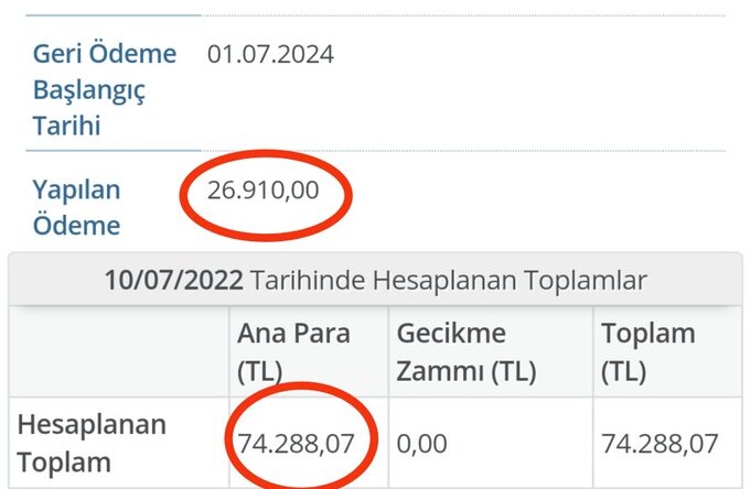 Öğrenci kredilerinde Enflasyon zammı borca yansıtılıyor!
