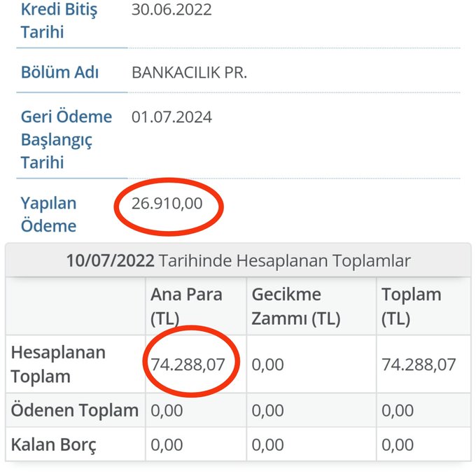 Öğrenci kredilerinde Enflasyon zammı borca yansıtılıyor!