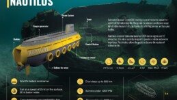 SU ALTININ GİZEMİ NAUTILUS İLE KEŞFEDİLECEK!