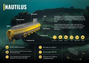 SU ALTININ GİZEMİ NAUTILUS İLE KEŞFEDİLECEK!