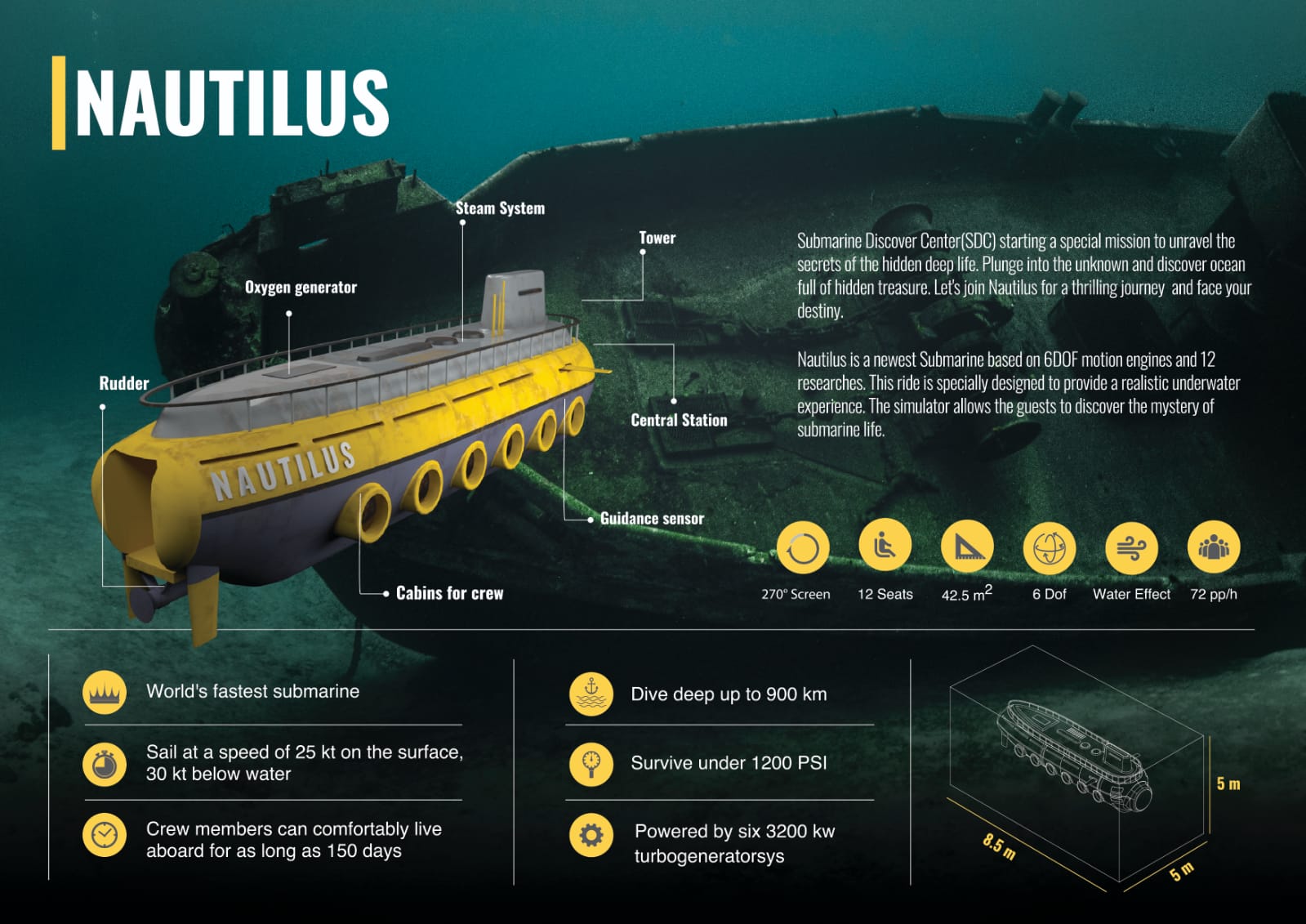 SU ALTININ GİZEMİ NAUTILUS İLE KEŞFEDİLECEK!