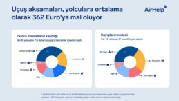 Havayollarındaki Aksamalar Yolcu Memnuniyetini düşürdü
