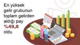 TÜİK 2023 Gelir dağılımı İstatistiklerini açıkladı