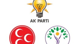 AKP, MHP, DEM PARTİ EL ELE BU NASIL BİR DÜNYA?