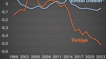 Hukukun Üstünlüğü Endeksinde Emsal Ülkelerin Gerisindeyiz!