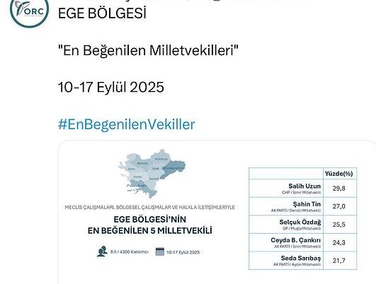 ORC Araştırma Anketine Göre Ege’nin Başarılı Milletvekilleri