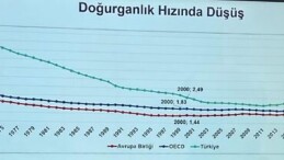Türkiye’de Doğum Hızının Azalması Üzerine Bazı Düşünceler