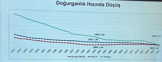 Türkiye’de Doğum Hızının Azalması Üzerine Bazı Düşünceler