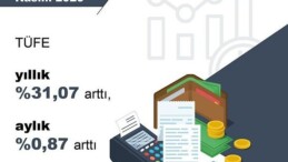 TÜFE Kasım ayında 0,87 arttı!