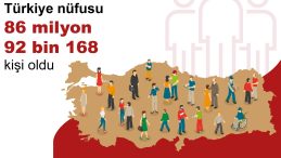 Türkiye Yaşlanırken, Çocukların Nüfusa oranı Düşüyor!